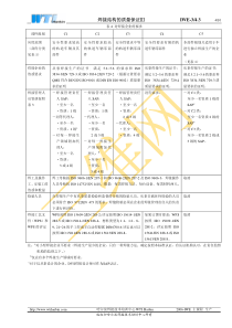 国际焊接(IWE)工程师、技术员(IWT)培训教程11