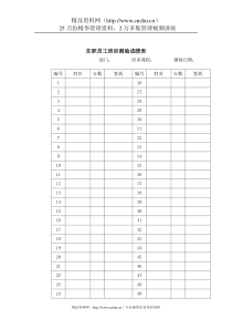 在职员工培训测验成绩(1)