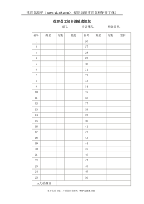 在职员工培训测验成绩