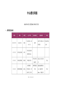 XXXX年8月中山房地产项目楼市分析研究周报10页_合富辉煌