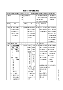 JIS Z3316-1-2001低碳钢及低合金钢用钨极惰性气体保护电弧焊焊条及焊丝