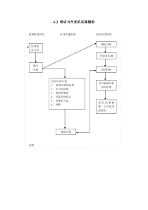 培训与开发的实施模型