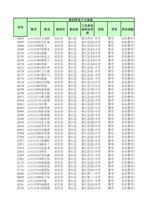 培训成绩预测