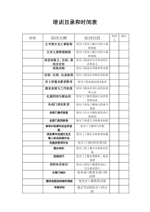 培训整套资料(1)