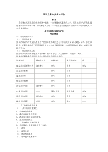 培训方案的实施与评估