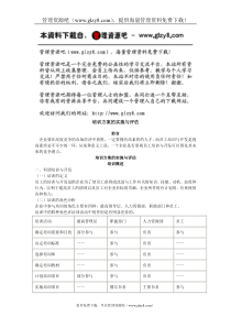 培训方案的实施和评估