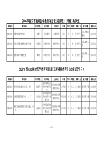 培训班卫星视频