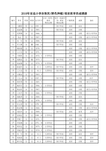 培训班学员成绩册(1)