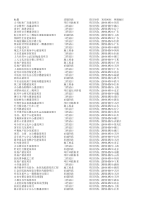 XXXX年全国房地产项目大全