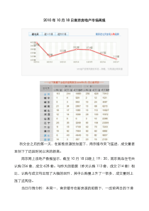 XXXX年10月18日南京房地产市场日报