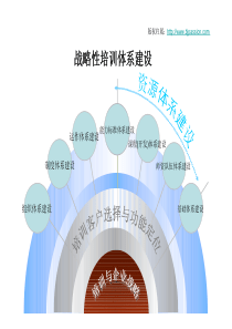 培训经理必须读懂的几张图