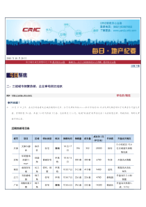 XXXX年10月20日中国每日房地产市场周报