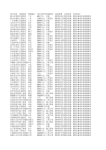 XXXX年市政房地产建筑项目大全