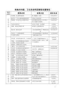 外来女工流动学校讲师团名单