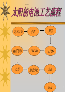 太阳能电池工艺培训资料