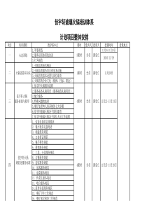 宇轩玻璃火锅员工培训体系整体安排