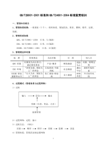 安全和环境标准宣贯培训