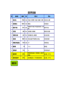 房地产开发项目投资分析模板