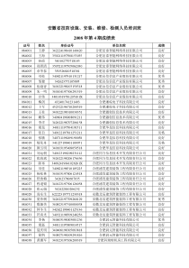 安徽省技防设施、安装、维修、检测人员培训班