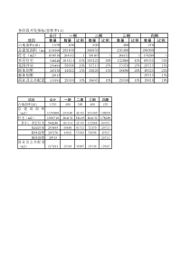 房地产投资估算资金筹措财务效益