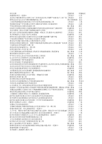 XXXX年全国市政房地产建筑项目客户资料大全