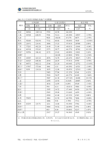 XXXX年2月全国主要城市房地产交易数据