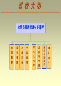 工厂仓管员管理培训520