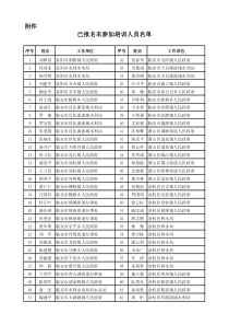 已报名未参加培训人员名单