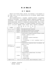 幕墙门窗专业培训知识-2