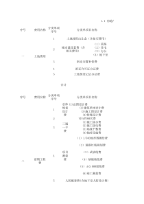 【工程资料集锦】房产营销_房地产项目开发费用明细表