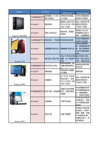 戴尔培训资料