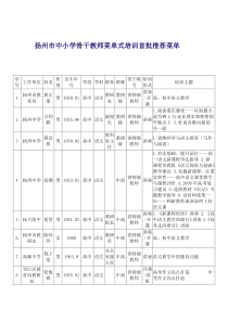 扬州市中小学骨干教师菜单式培训首批推荐菜单