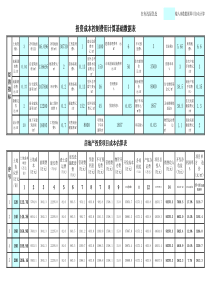 房地产投资项目成本估算表