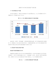 XXXX年4月哈尔滨房地产市场月报_25页