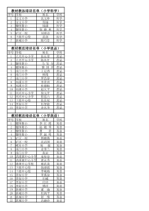 教材教法培训名单(小学科学)