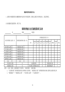 数据库使用培训课后作业