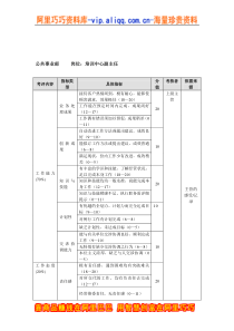 方圆公司公共事业部培训中心副主任