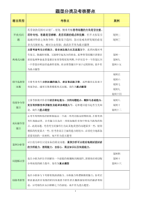 无领导小组讨论培训笔记