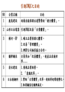 日常管理培训