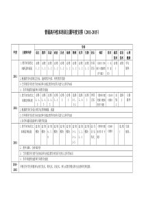 普通高中校本培训主题年度安排(XXXX-XXXX)