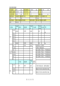 房地产项目成本测算、投资分析(超级详细、Excel各个联接表自动生成)