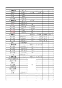 房地产项目投资费用估算及可承受地价研究