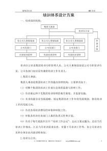 某集团企业培训体系设计方案