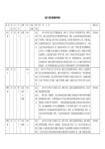 民族干部培训部教师资料库