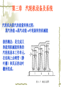 汽轮机培训基础知识课件（PPT39页)