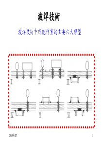 波峰焊技术培训教材