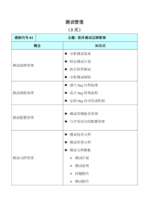 测试管理培训大纲