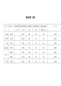 06-物业收费一览表