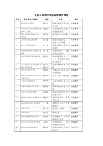 浙江省公共图书馆讲座联盟讲师资源库