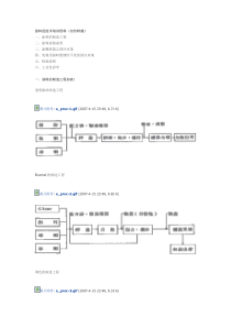 涂料技术培训资料